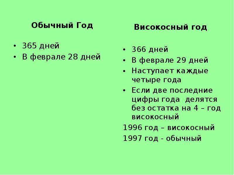 Сколько дней в 2023 году: високосный год или нет | количество дней в феврале