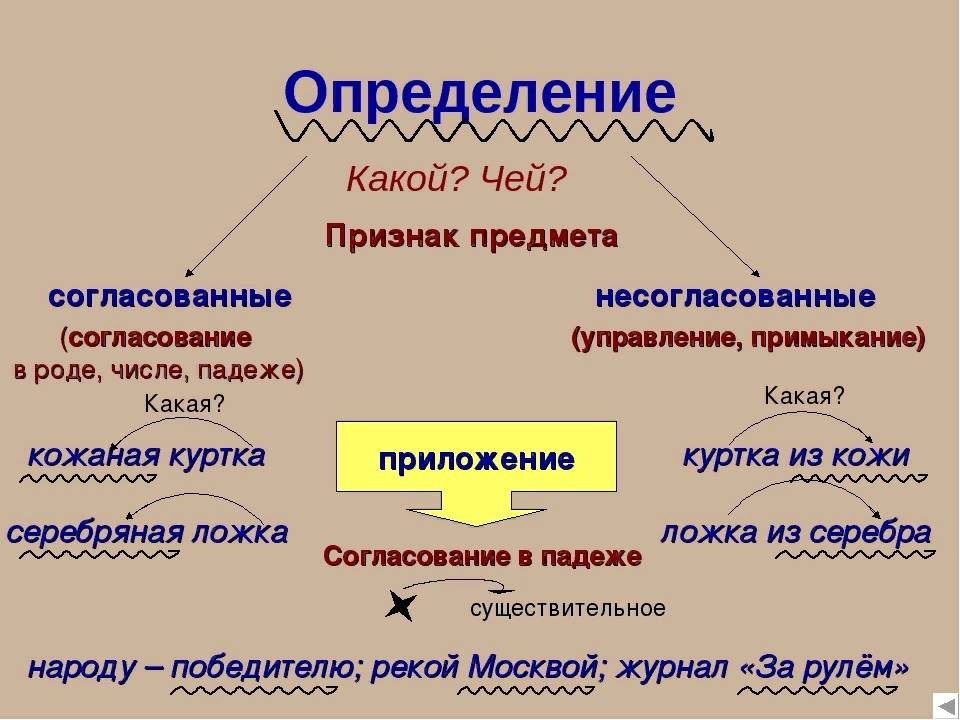 Согласованные и несогласованные определения. примеры