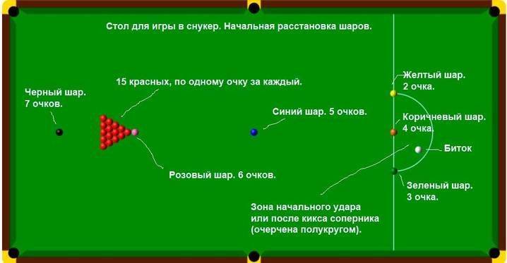 Как играть в бильярд