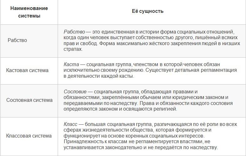 Что такое сословие и классы: основные понятия и различия