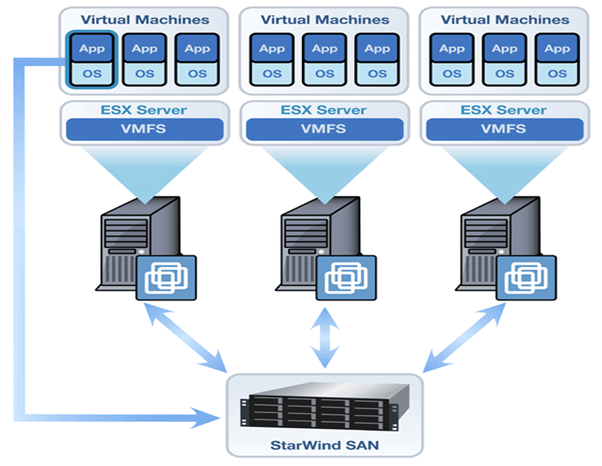The best virtual machines | digital trends