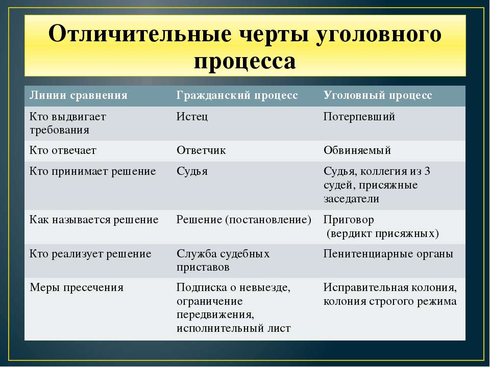 Чем отличается административное право от гражданского