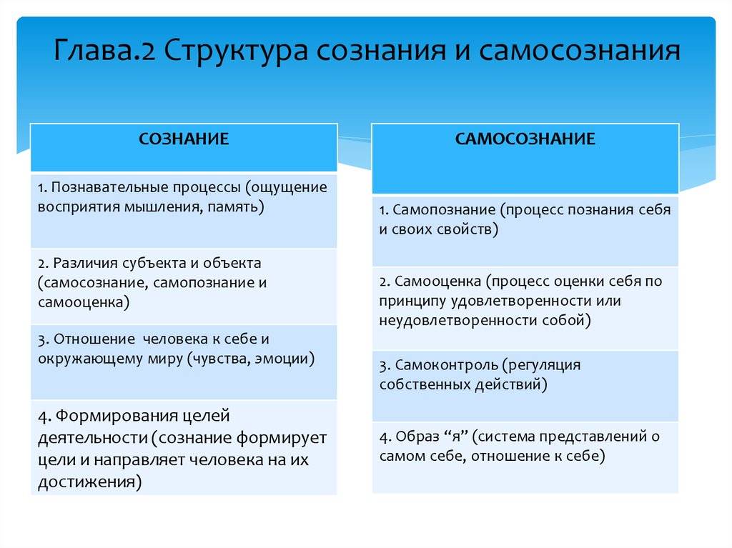 Устройство психики. сознание, подсознание — модель доступная каждому