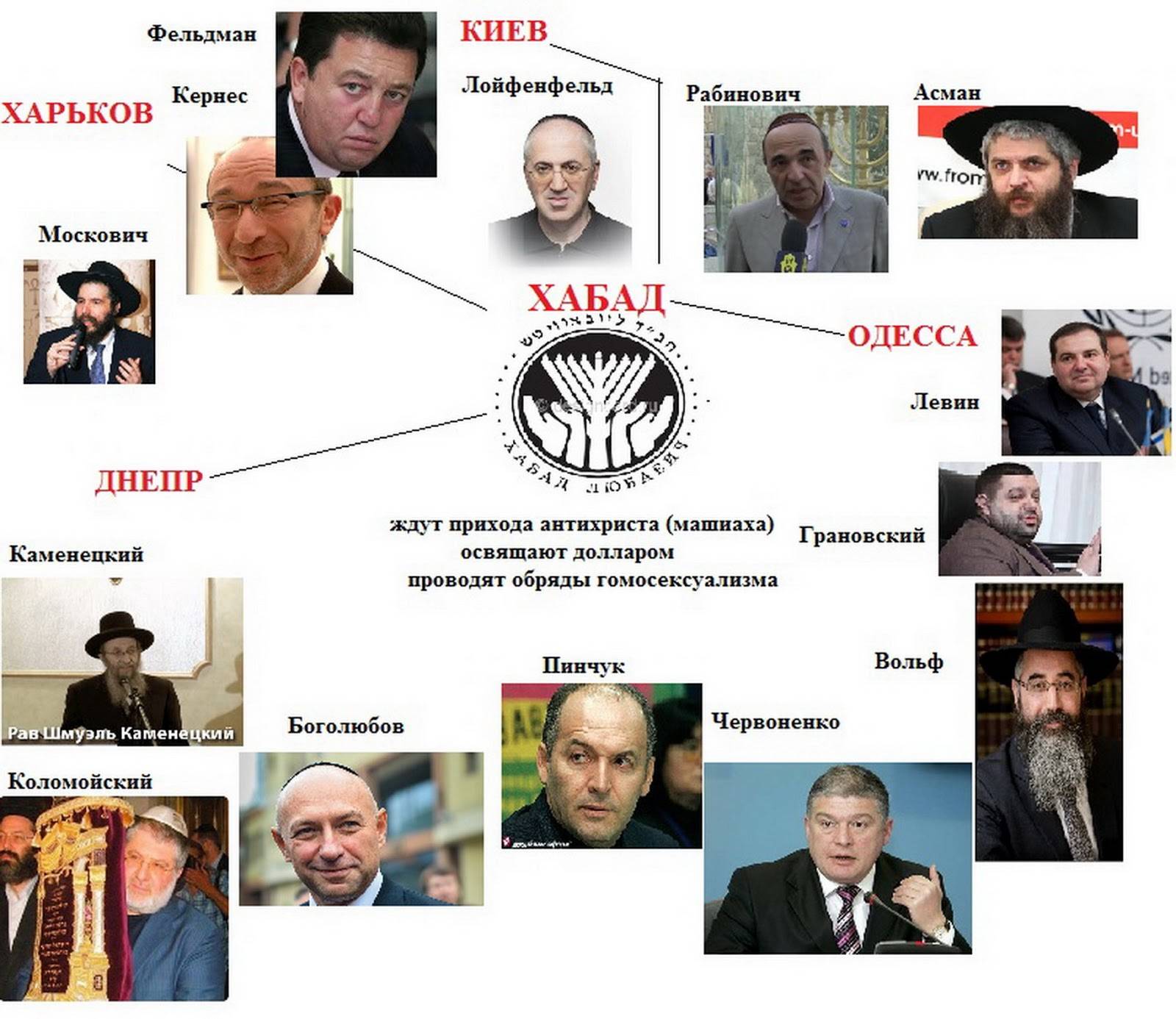 Иврит и идиш: сходства и различия, история и современность