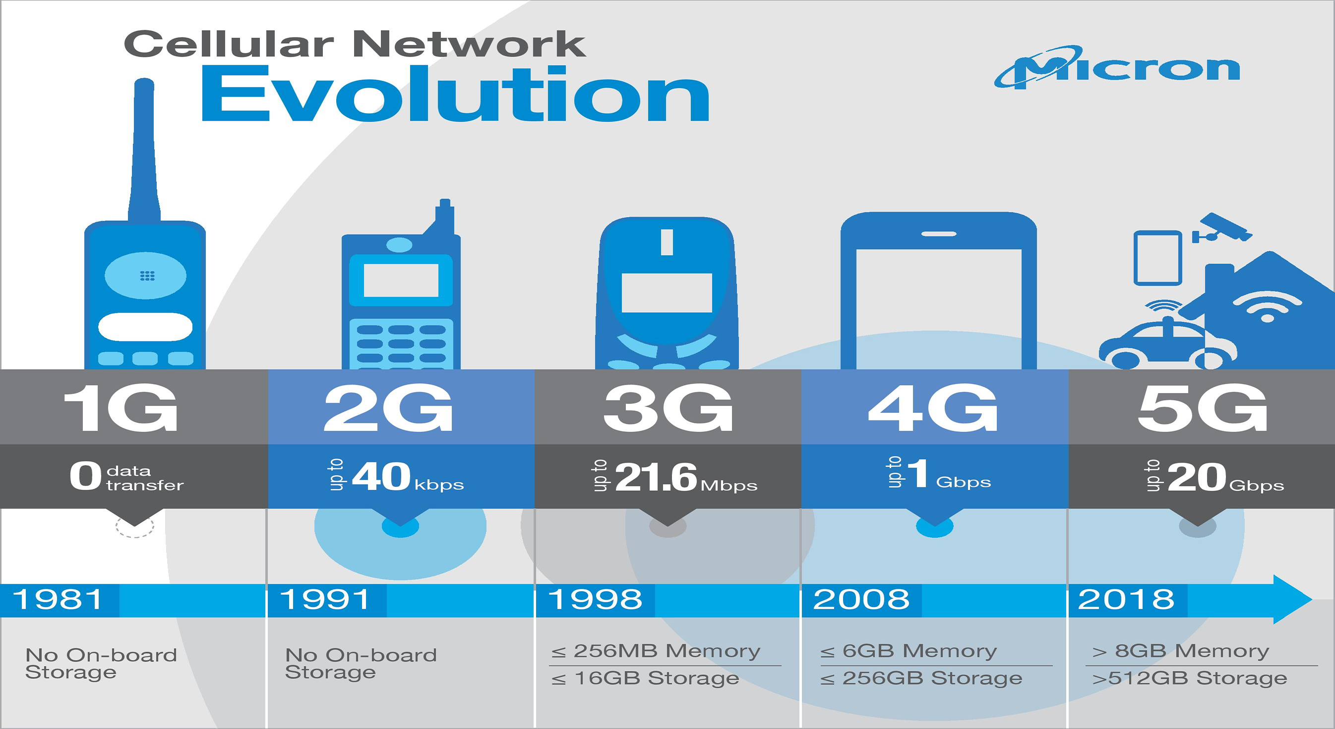 5g: какие перспективы в россии? — wylsacom