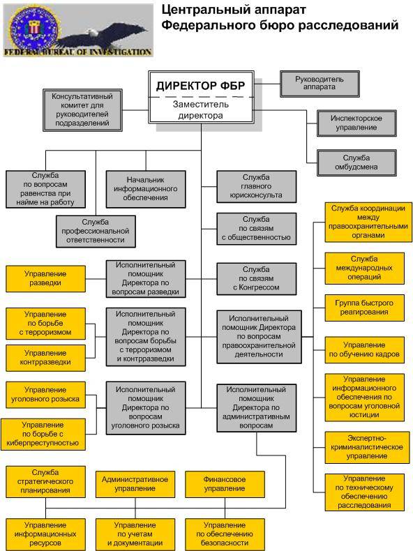Какая спецслужба номер 1 в мире?