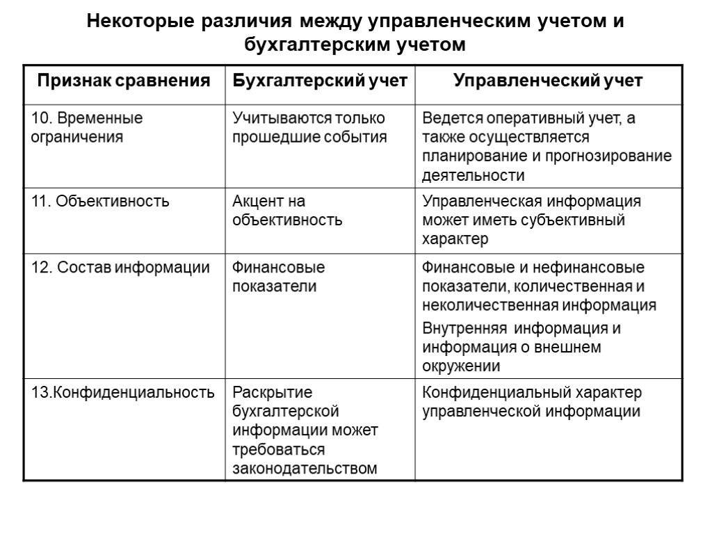 Разница между бухгалтерским и управленческим учетом