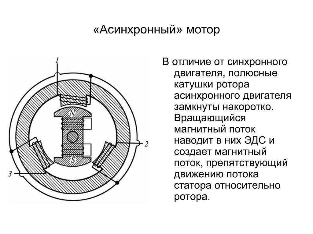 Сравнение синхронных и асинхронных двигателей. отличие синхронного двигателя от асинхронного