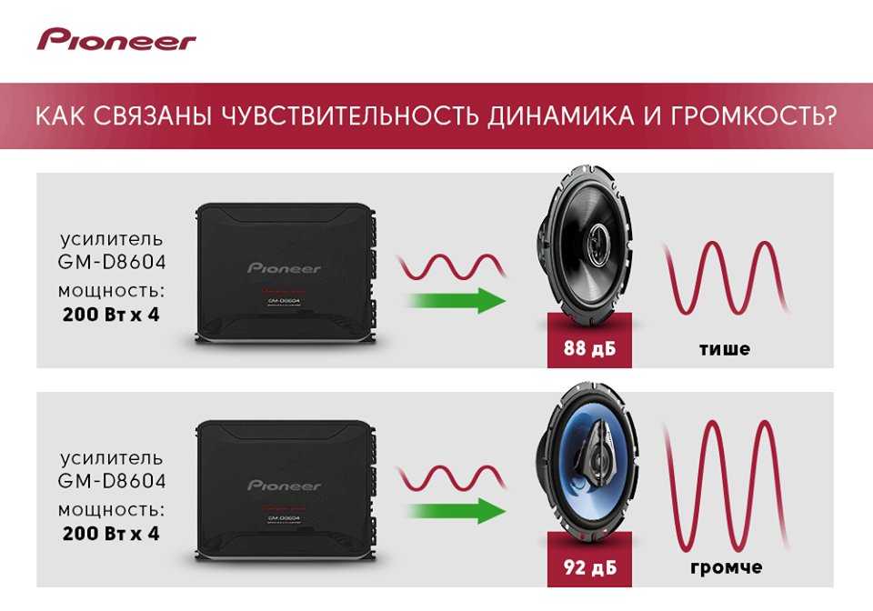 Усилитель или ресивер: обзоры и фото