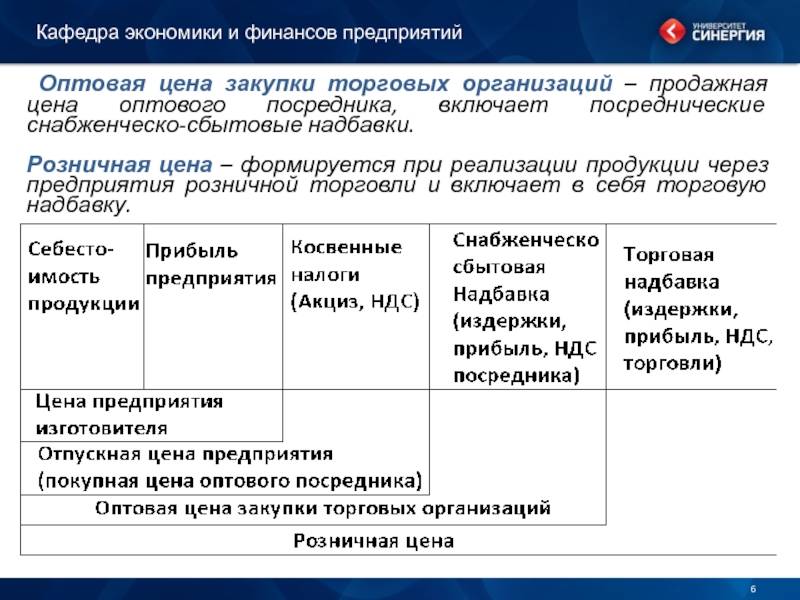 Енвд: различия оптовой и розничной торговли