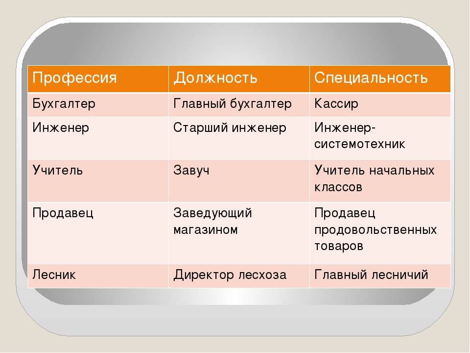 Разница между названием работы и профессией - разница между - 2024