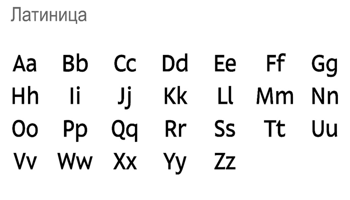 Что такое кириллица и латиница?