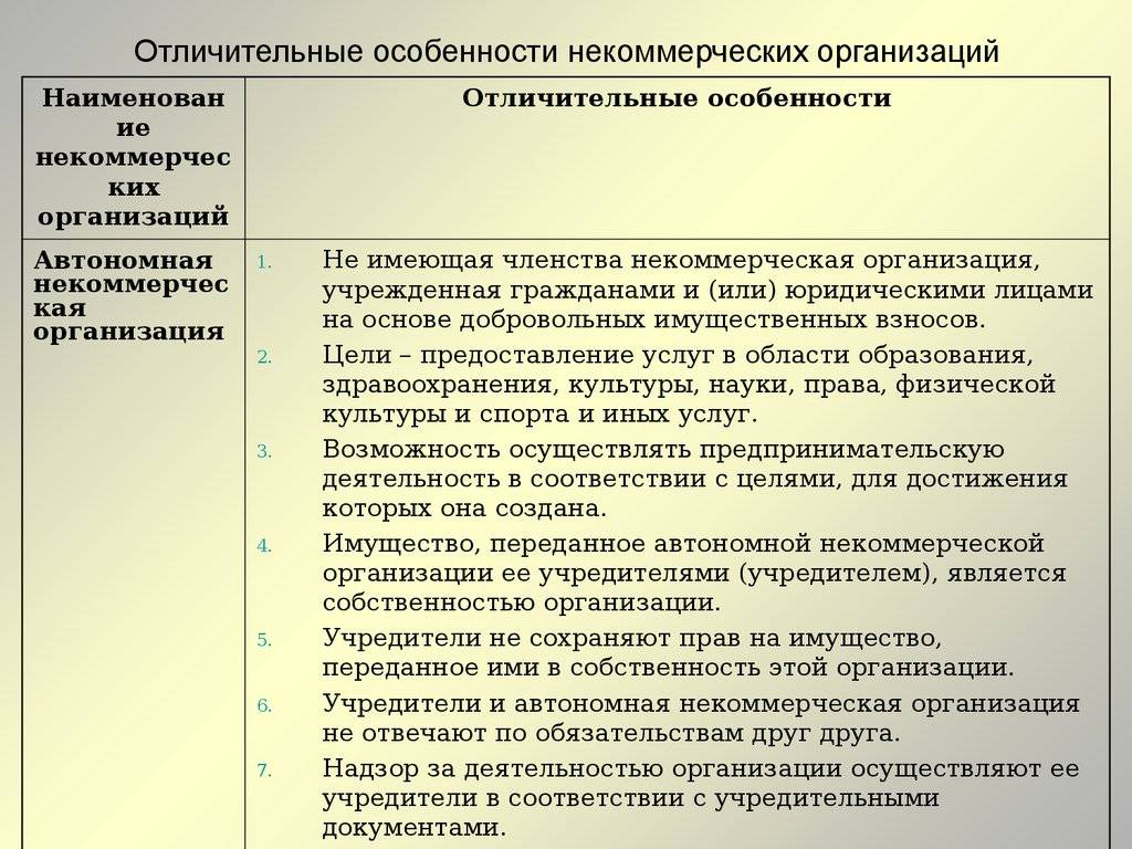 Что такое учреждение и предприятия. чем организация отличается от учреждения