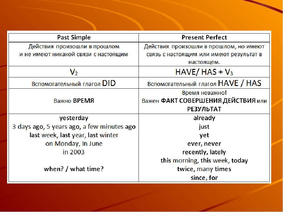 Past ⭐ simple, present perfect: в чем разница между ними в английском языке