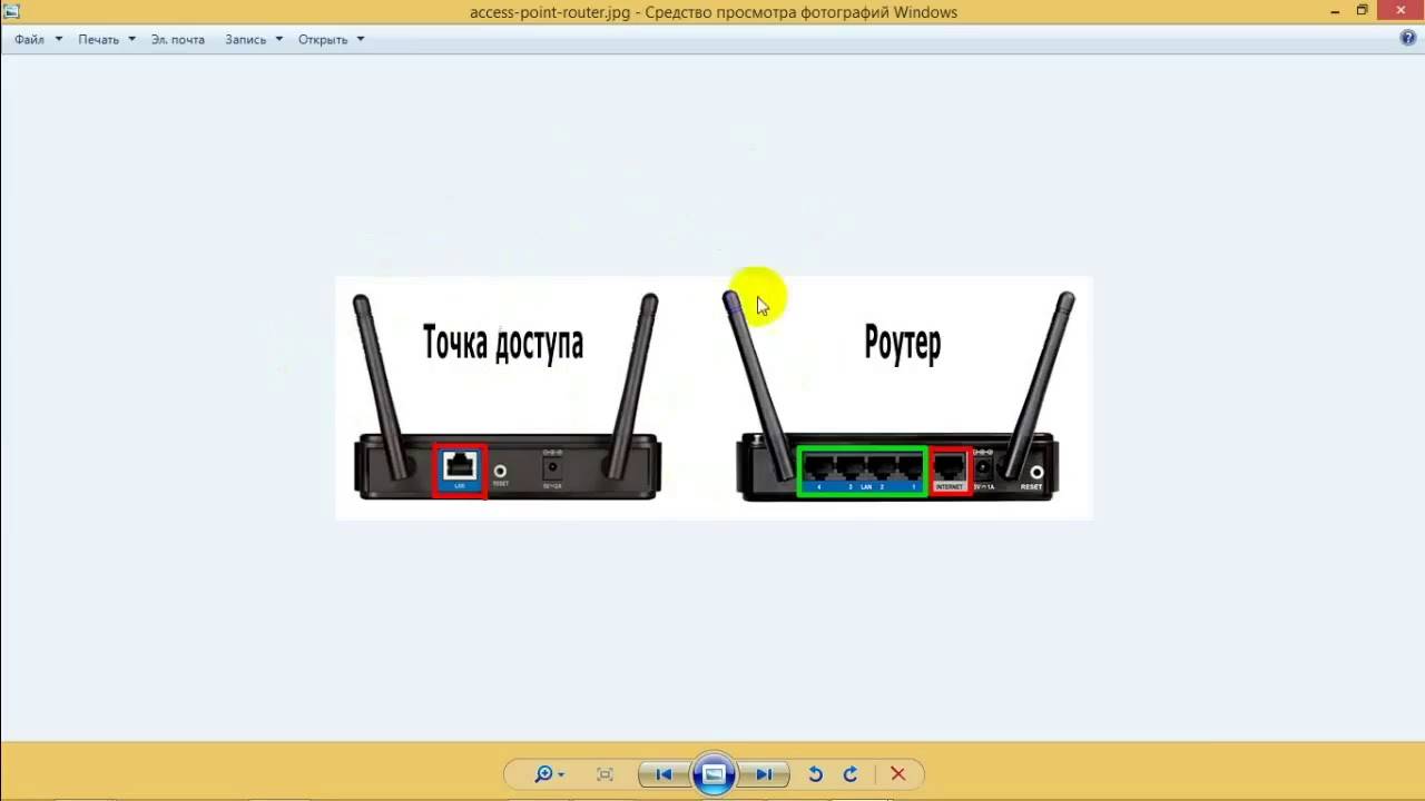 Чем отличается wifi роутер от wifi адаптера: основные различия и функциональность