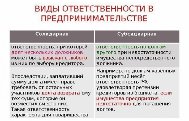 Солидарная и субсидиарная ответственность: в чем отличие видов