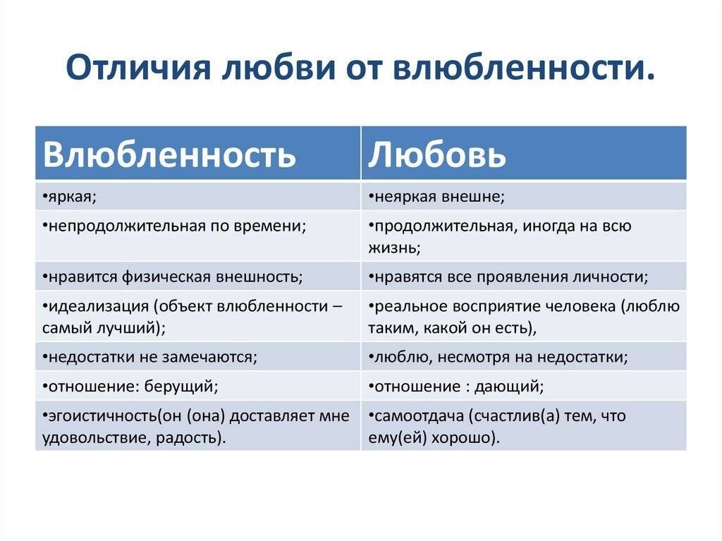 Честный самоанализ: что это - любовь или привязанность?