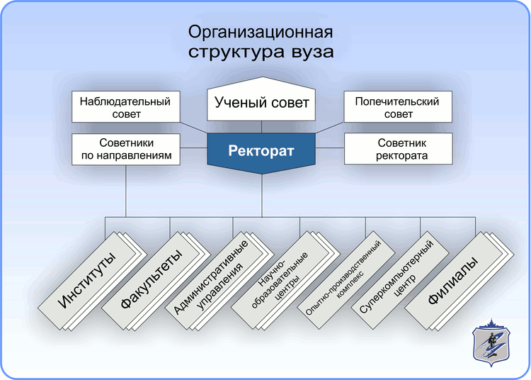 Разница между кафедрой и факультетом