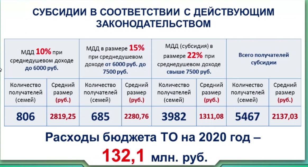 В чем отличие между льготой и субсидией — основные различия и примеры на практике