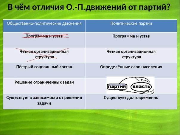 Чем отличается политическая партия от общественного движения