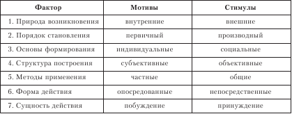Нематериальная мотивация сотрудников