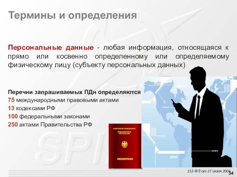 Персональные данные работника