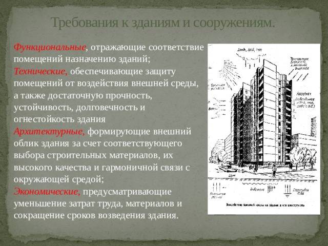 Разница между домом и зданием. чем отличается здание от помещения