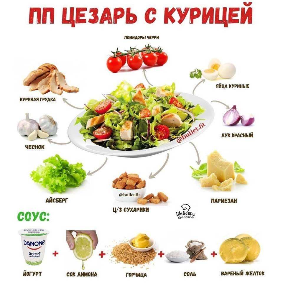 Диетическая куриная грудка, 130 рецептов приготовления с фото