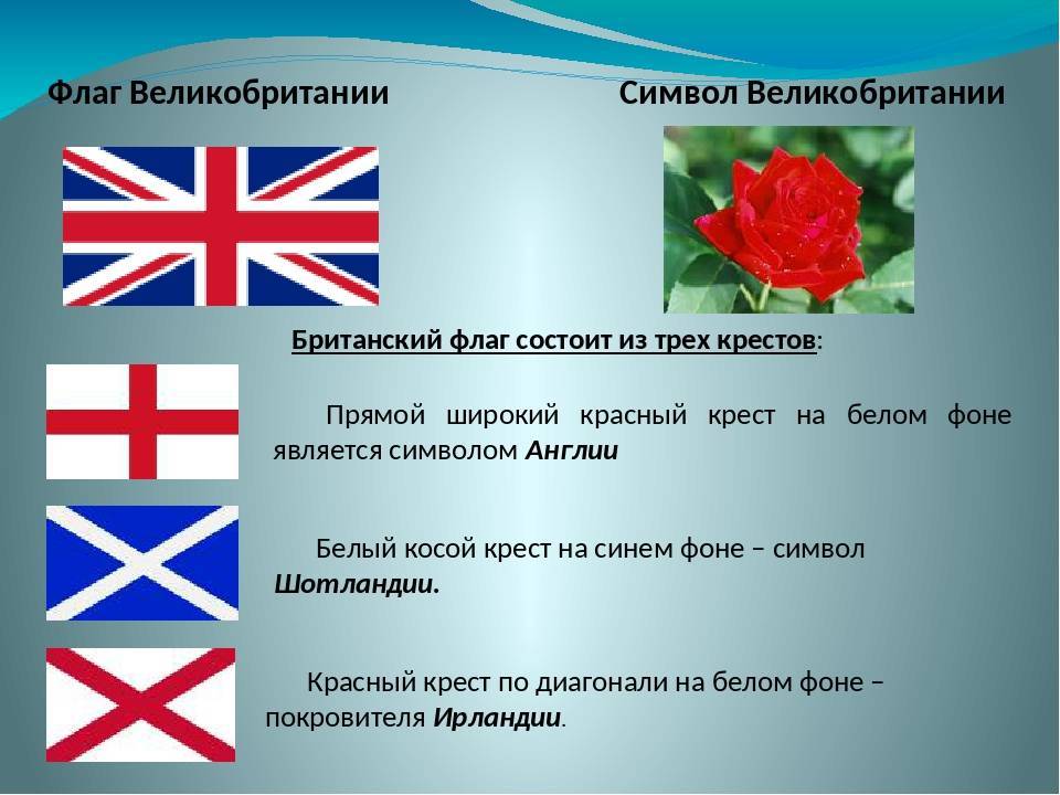 Англия, британия, великобритания — это одно и то же? или разное? показываем на карте - skyeng magazine