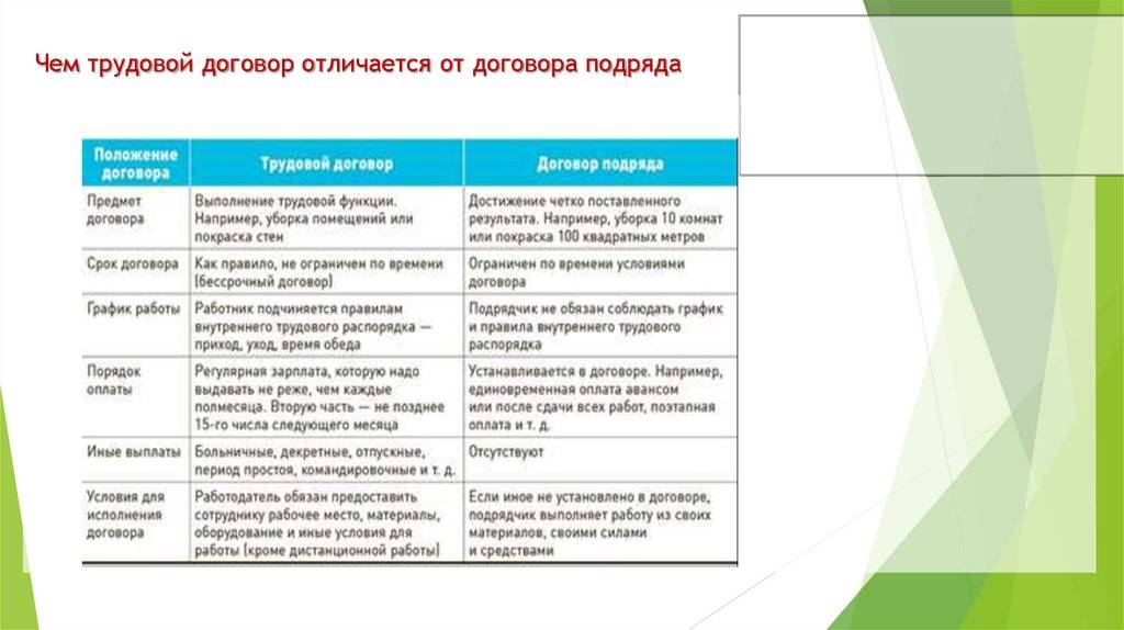 Договор оказания услуг и договор подряда – в чем разница?