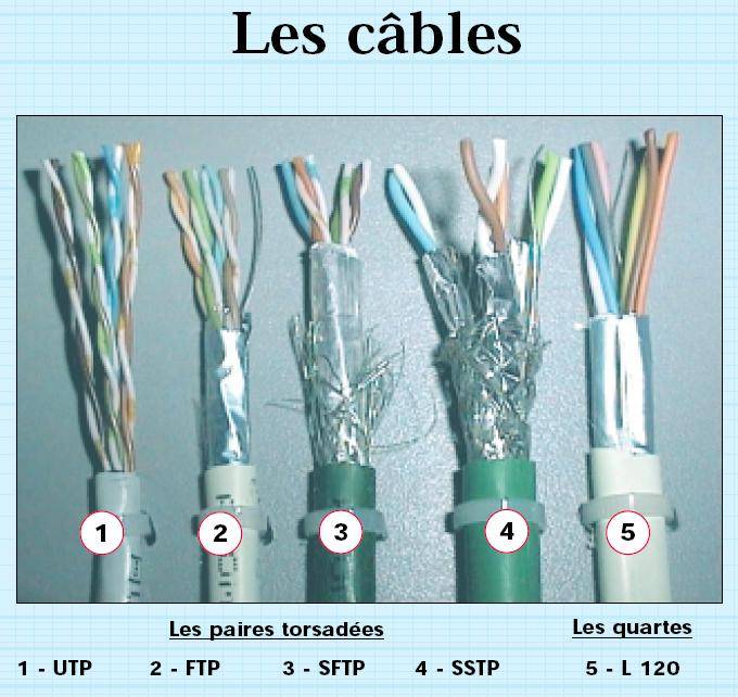 Инженерные коммуникации: чем отличается ftp кабель от utp