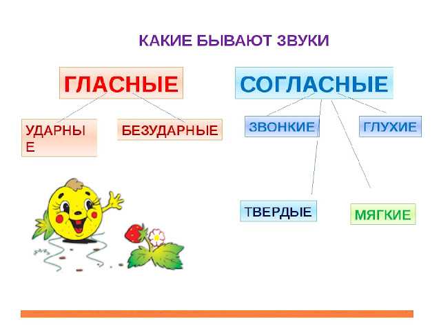 Сколько гласных и согласных букв в русском алфавите?
