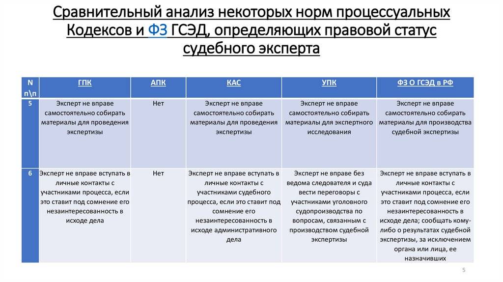 Что выше эксперта? - справочник по компьютерам и ноутбукам