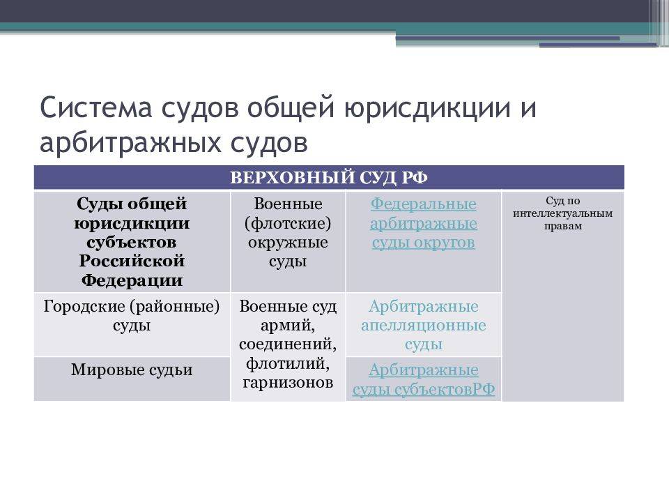 Разница между структурой и системой: понятие, характеристики, примеры