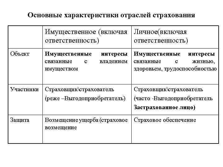 Субъект и объект в обществознании – что это такое, примеры, разница кратко