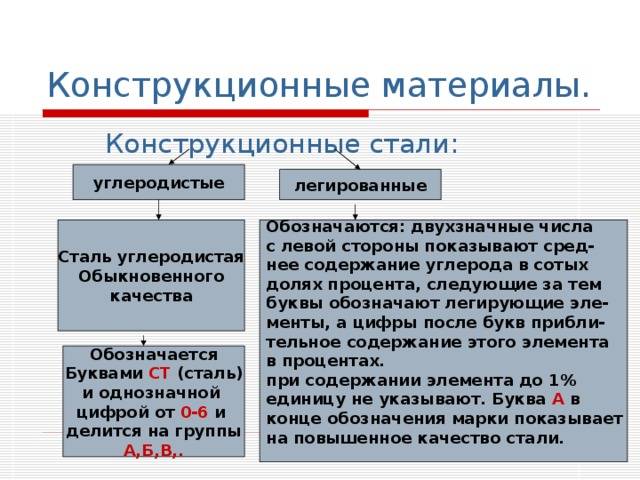 Углеродистые и легированные стали