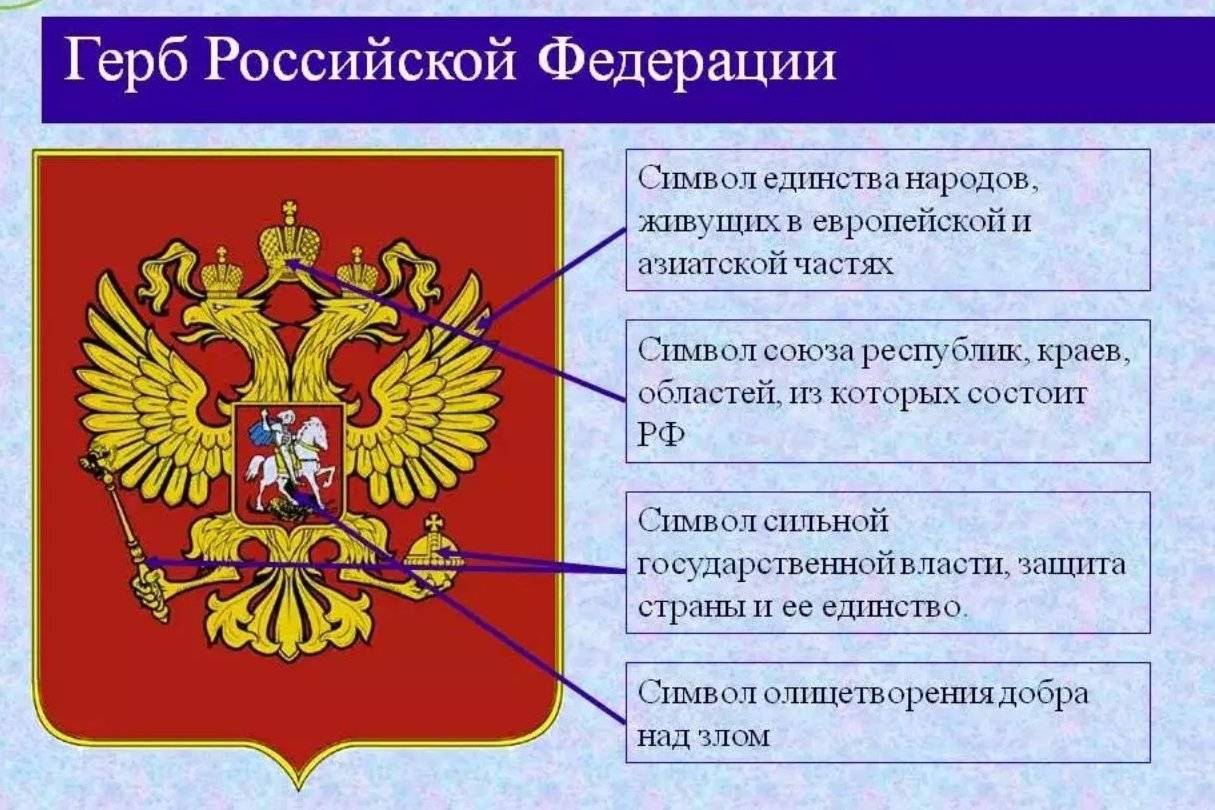 Герб россии - российская федерация