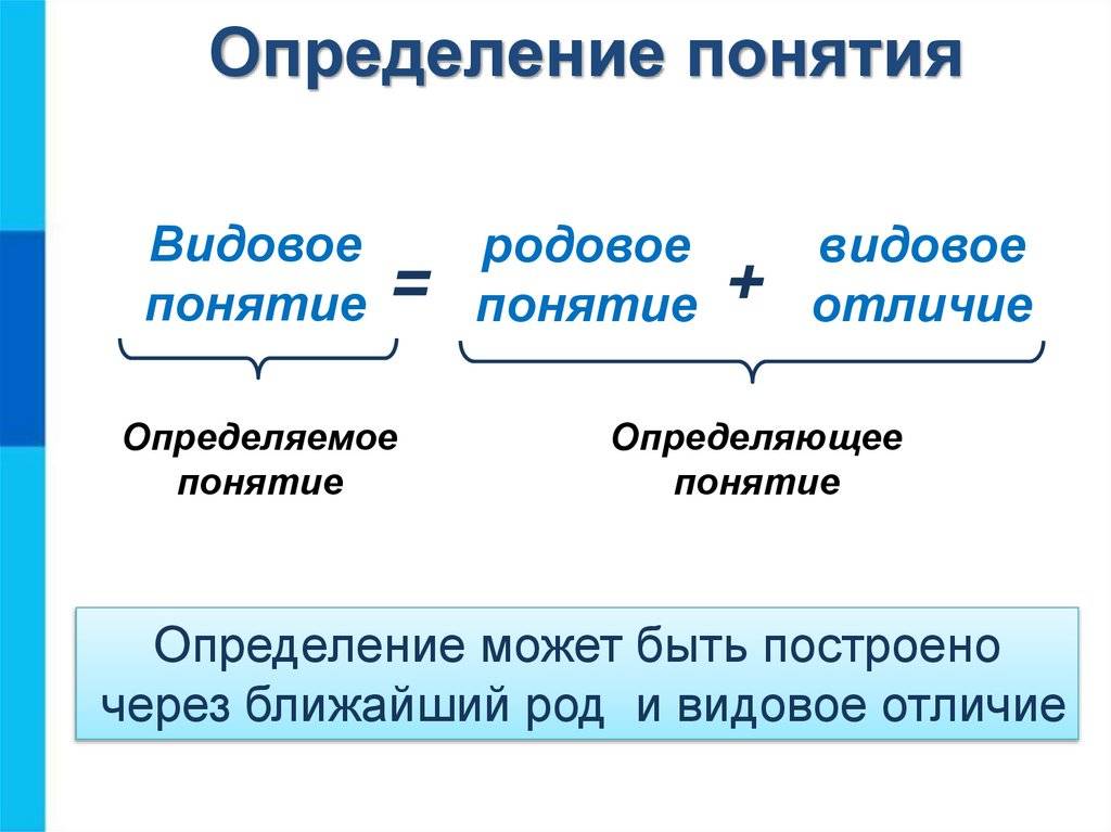 Логическая операция определения понятий. виды определений - логика | юрком 74