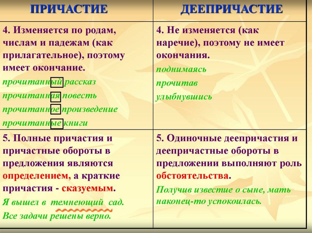 Причастие пояснения. Как отличить Причастие от деепричастия. Причастие и деепричастие схема. Как различить Причастие от деепричастия. Различия причастия и деепричастия таблица.