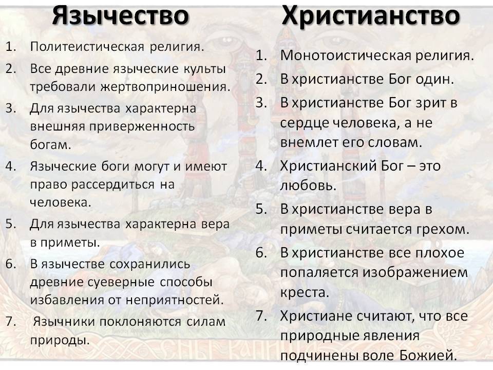 Глава семнадцатая. отличие христианства от язычества.. сущность христианства