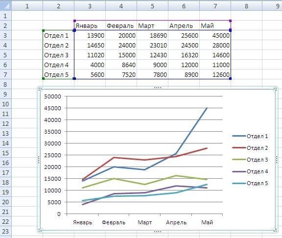 Как построить диаграмму или график в excel - инструкция по работе