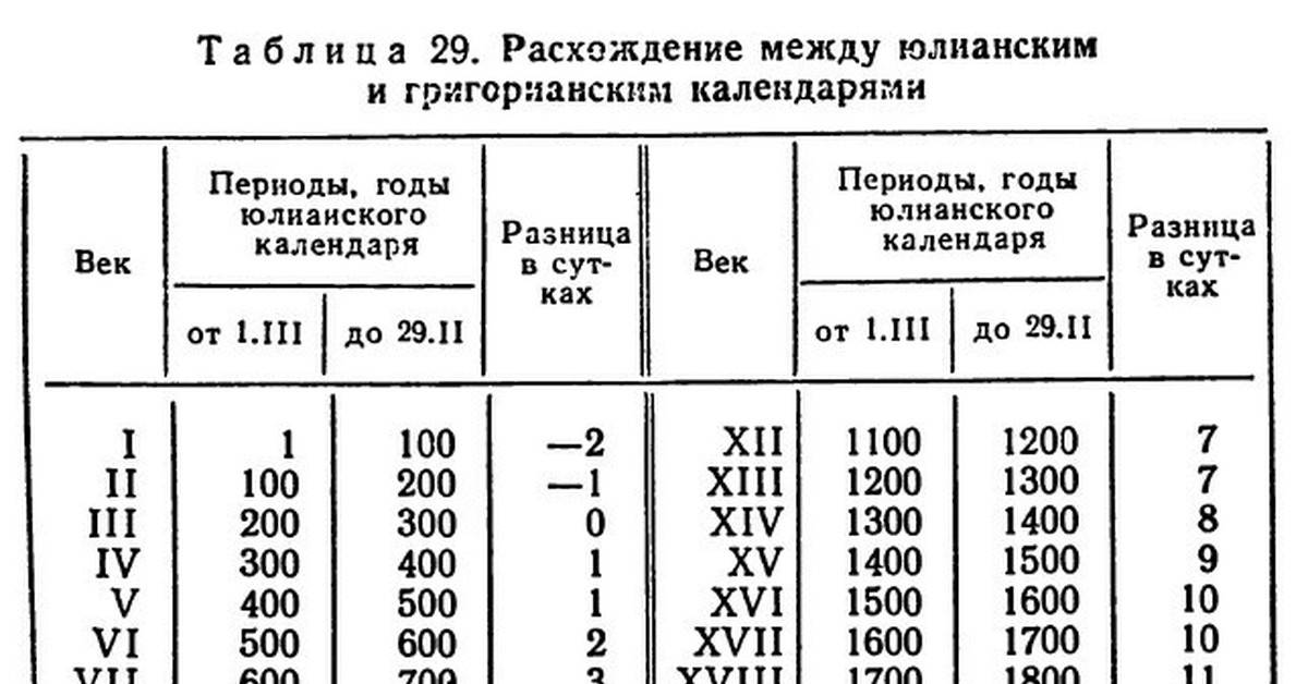 Григорианский календарь