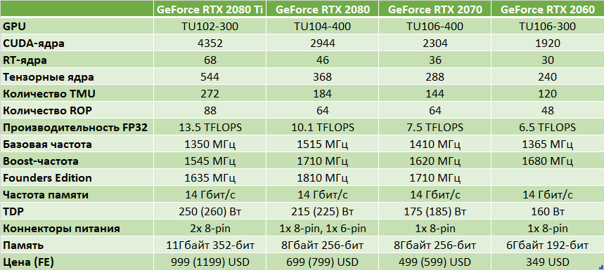 Nvidia rtx vs gtx: making the right choice