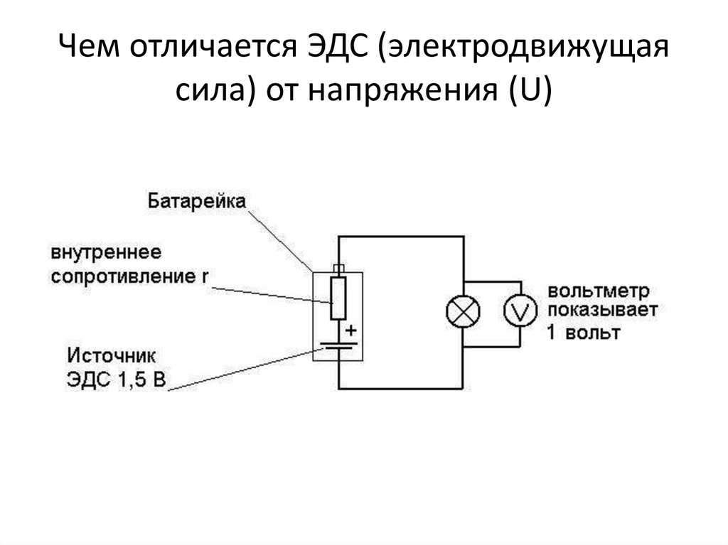 Чем отличается ток от напряжения? сила тока и напряжение - в чем разница между ними