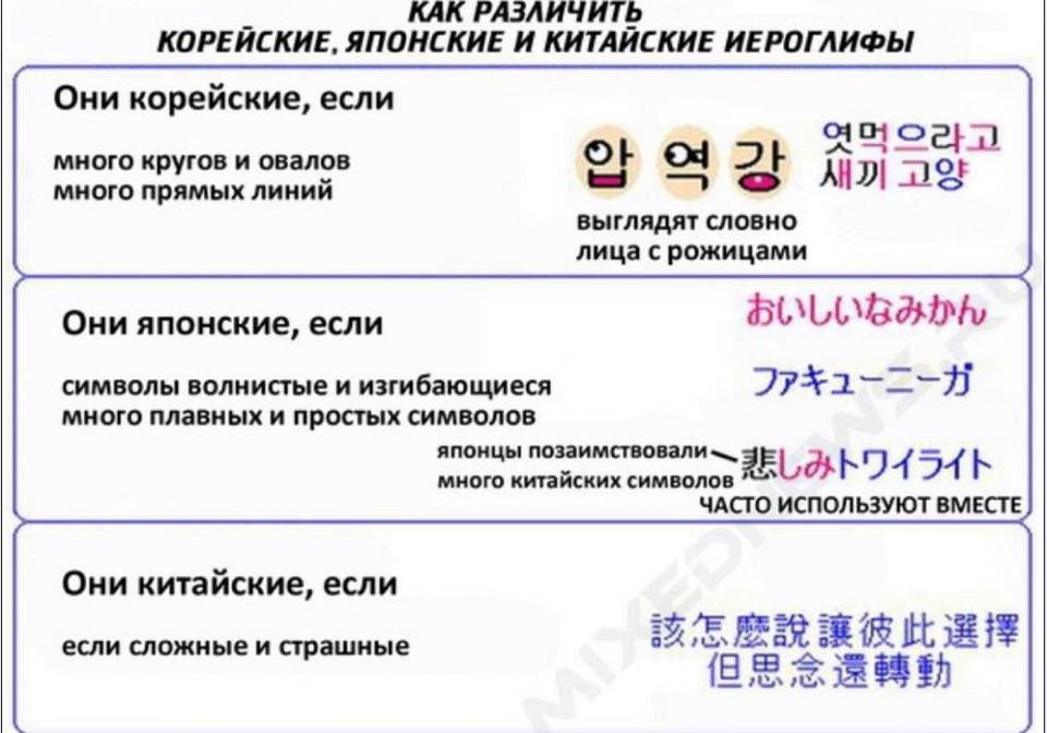 Китайский и японский язык: разница в иероглифах, похожи ли и в чем отличия с корейским
