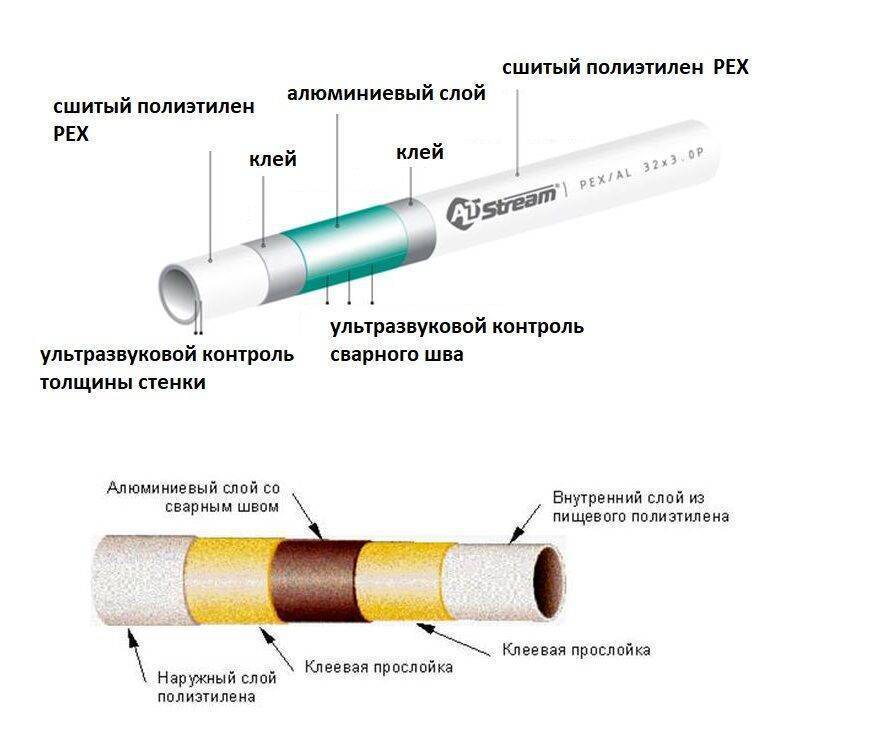 Сравнение труб из пвх и труб из полиэтилена (полиэтилена)