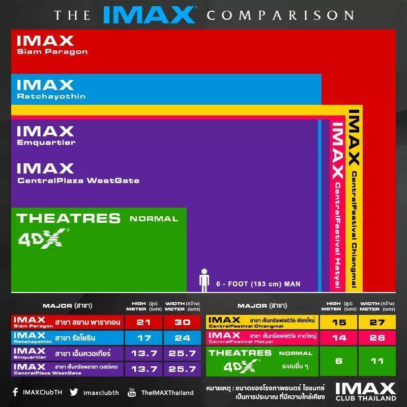 Что такое технология imax??