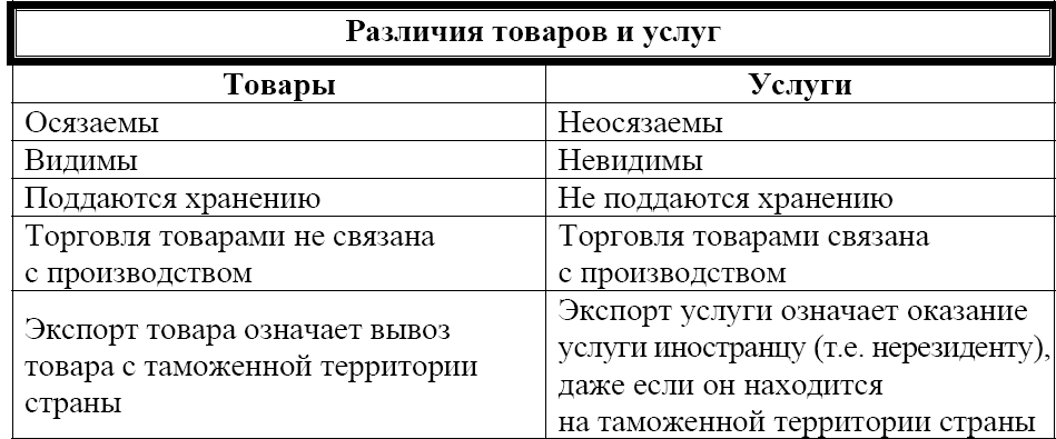 Работы и услуги: основные аспекты в контексте гражданского права – студопедия