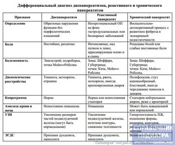 Боль в желудке: виды болей, причины и их лечение | ким