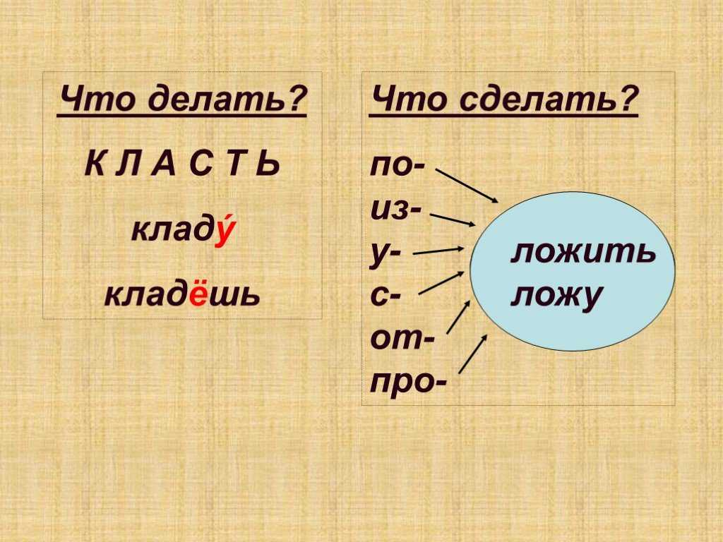 Победю, ложить, помахай: как правильно говорить?